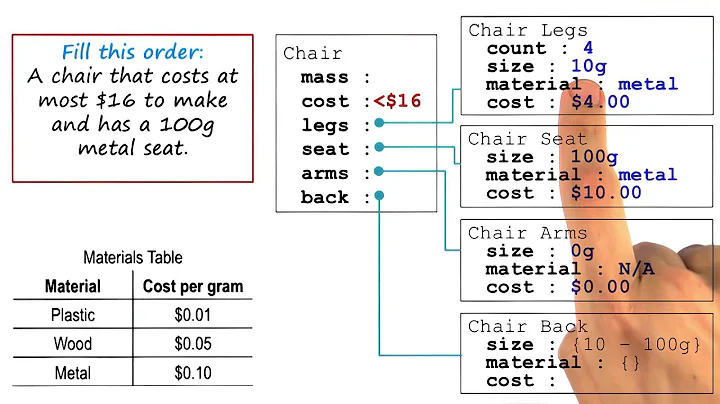 Exercise: Applying a Constraint Quiz Solution - Georgia Tech - KBAI: Part 4