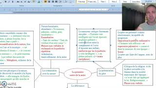 2  Lecture analytique n°1 corrigé carte mentale