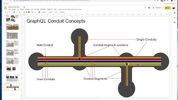 GraphQL Conduit Querying part 2