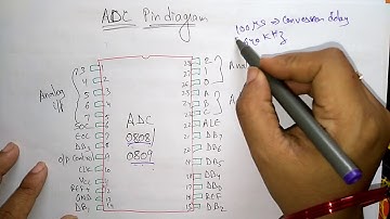 ADC interfacing | introduction | ADC 0808/0809 | MPMC | Lec-45 | Bhanu Priya