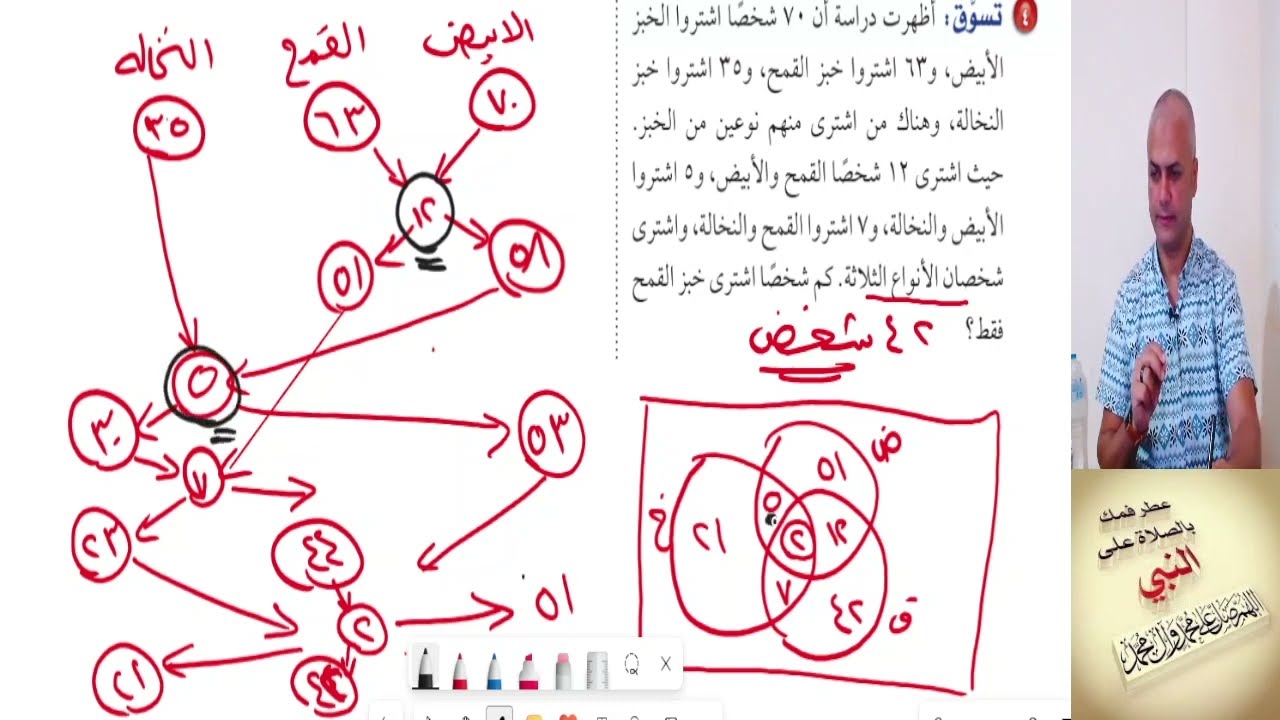 شرح استراتيجية حل المسألة – استخدام أشكال فن 🎨 رياضيات ثاني متوسط الفصل الأول المنهج السعودي