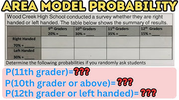 Area Model Probability (Part 2)