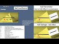 Hall Coefficient Hall Parameter Hall Voltage PRESOLVED PHYSIOLOGY