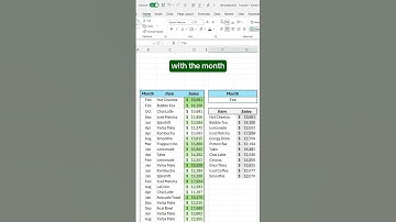 How to use the Filter function in Excel! #excel #filter #spreadsheet