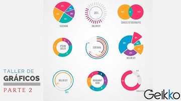 Taller Gráficos -  Como crear un gráfico en Excel (Parte 2)