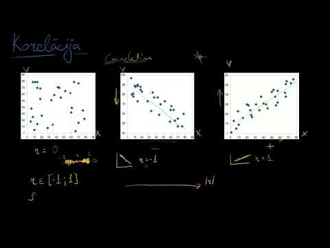 Video: Kāda ir datu lineārā regresija?