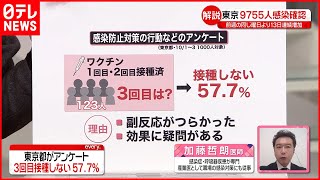 コロナ前の引退品 専門家解説】都が“警戒レベル”引き上げ「感染が拡大している