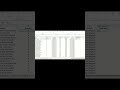 Data Analysis | تحليل بيانات | create new column using python