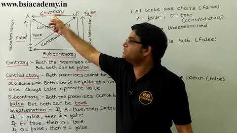 How to Prepare for NTA UGC NET December 2019 Paper 1 || Reasoning - Square of Opposition