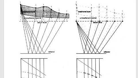 Seismic Data Processing Part 2 By Usman Basharat