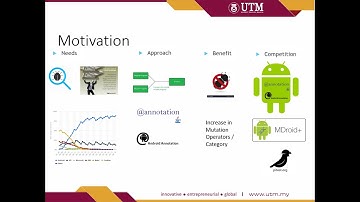 Mutation Testing using Code Annotation in Android Application (SERGC15)