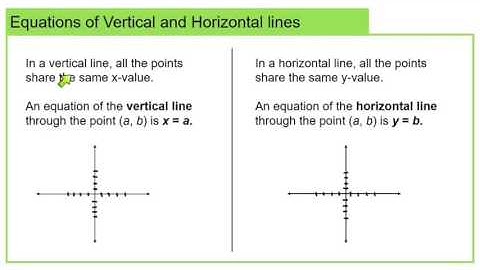 College Algebra 2.5 Equations of Lines, Part 2