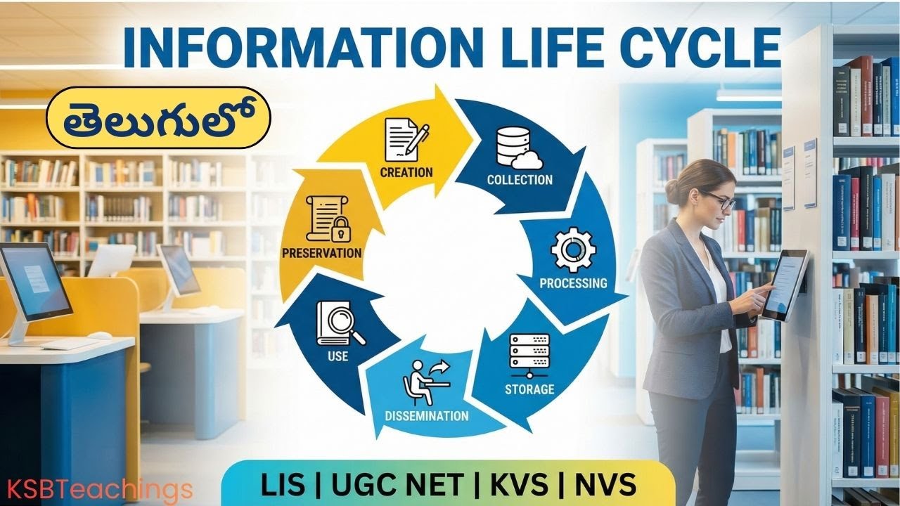 Information Life Cycle Explained in Telugu | LIS | UGC NET ...