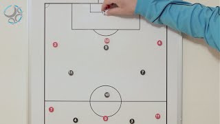 7 Tegen 7 Formatie 1-2-3-1 Tegen 1-3-3 Verdedigend Voetbalomgeving