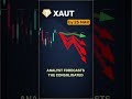 XAUT consensus snapshot — March 25