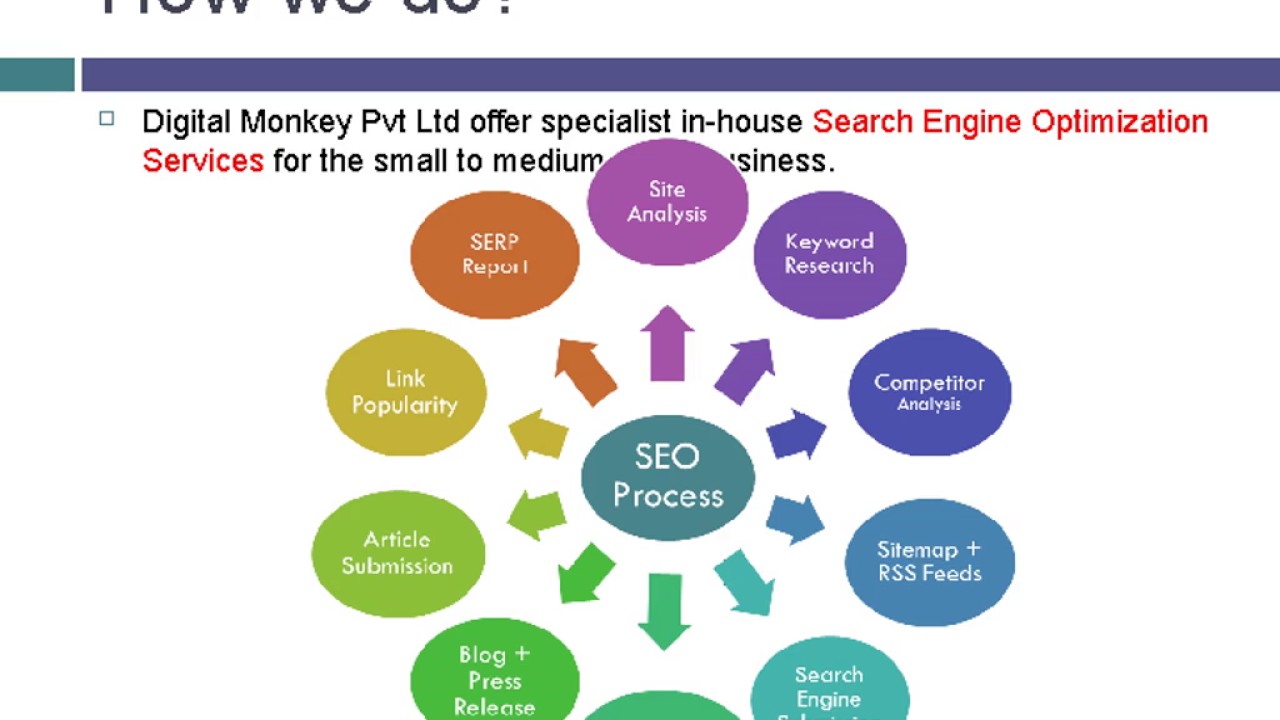 Digital Agency Delhi NCR-Online Marketing Delhi NCR