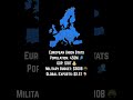 🇺🇸 USA vs European Union 🇪🇺 Superpower Clash | Economy, Military & Influence #shorts