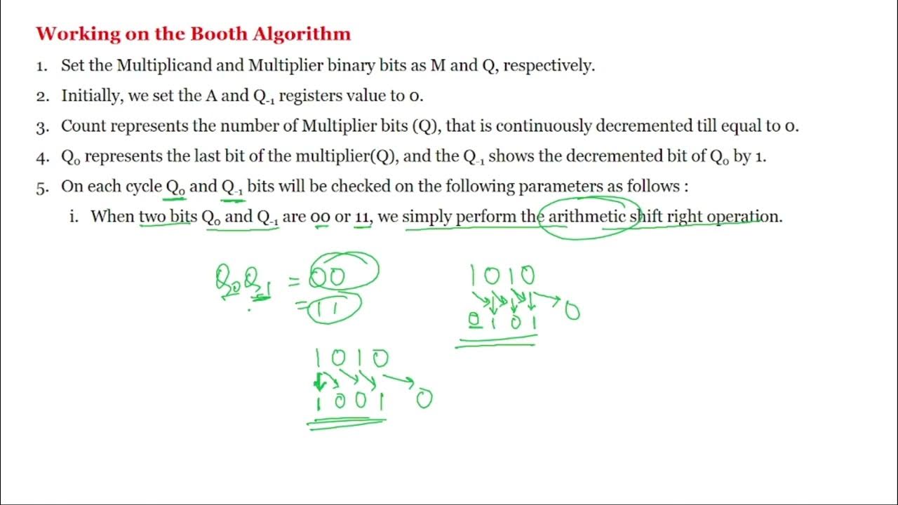 Booths Multiplication Algorithm in Hindi ll Flowchart of booths ...