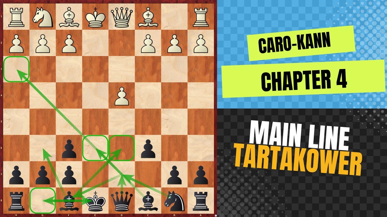 ChessGoals Caro-Kann Middlegames