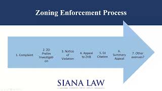 Effective Zoning Enforcement