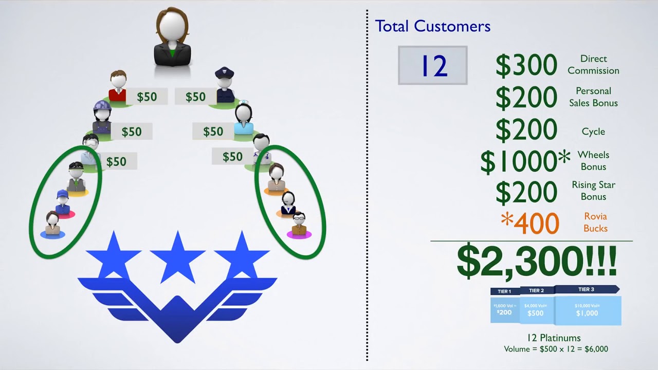 Worldventures Comp Plan  Register ID sponsor with link below