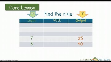 M.4.OA.5.A (Finding the Rule for a Function Machine)