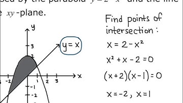 Section 14.2 Double Integrals Over General Regions 2
