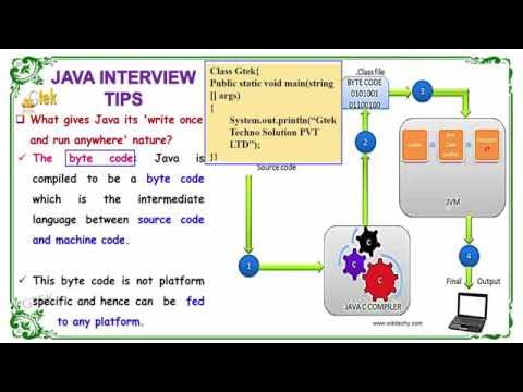 what gives java it's 'write once and run anywhere' nature core java ...
