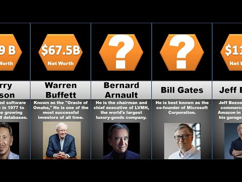 Probability Comparison Richest People in the World 2020