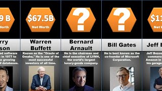 Celebrity Probability Comparison Richest People in the World 2020 Wealth