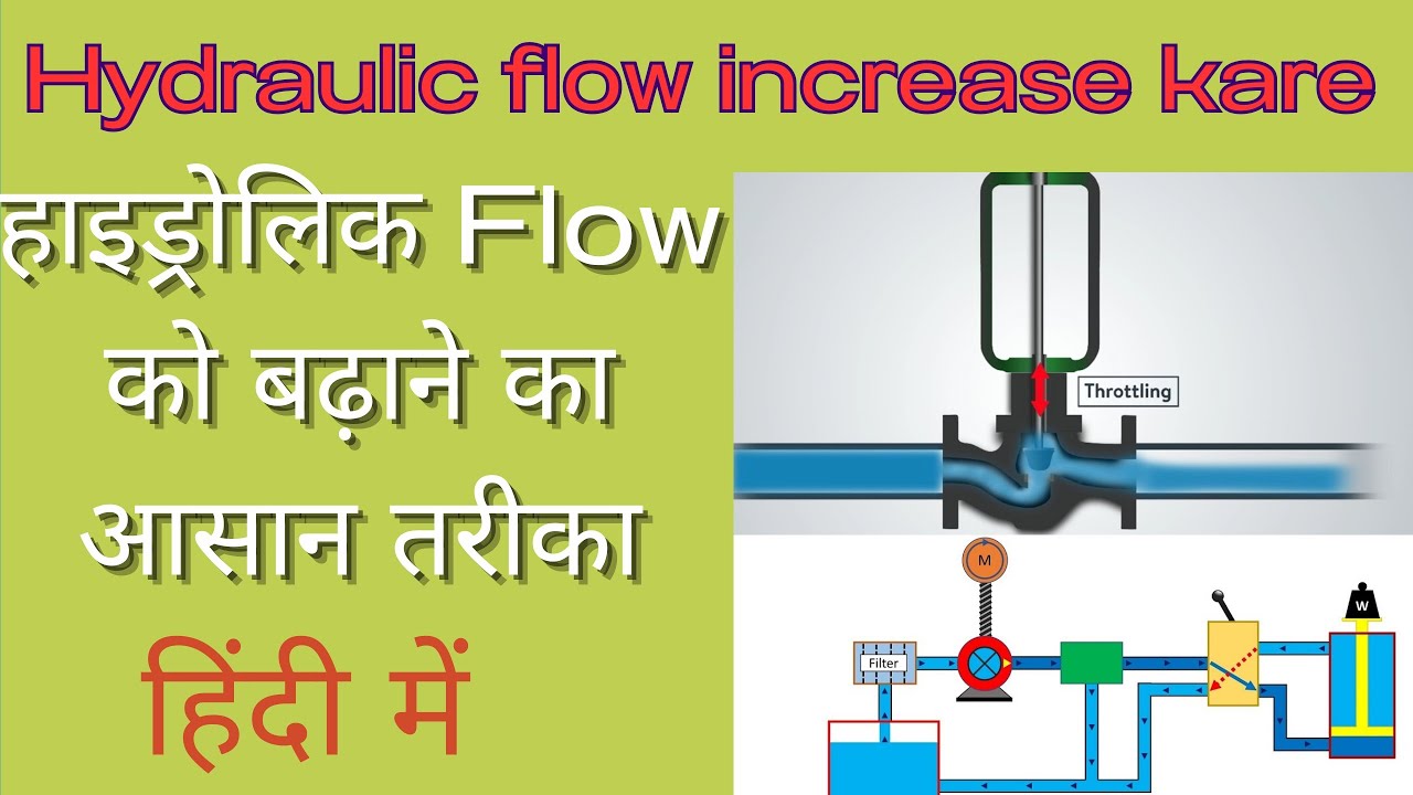 Hydraulic Flow ko increase kaise kare types of variable displacement