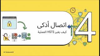 HSTS With HTTPS