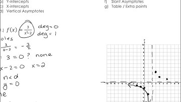 PreCalc 2.6-2.7 Review part 1