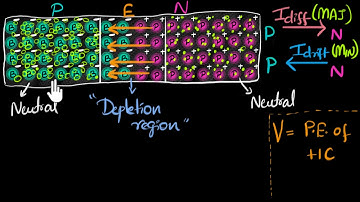 Diffusion, drift & barrier voltage | Class 12 (India) | Physics | Khan Academy
