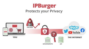 How To Use Ipburger How To Use Proxies Popular Video