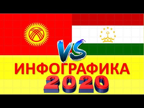 Кыргызстан VS Таджикистан - 2020/ Сравнение стран по 30-ти показателям (экономика)