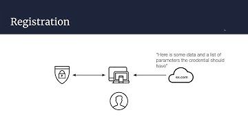 Authenticate2020 Presentation: Lunch and Learn: WebAuthn Development: Demystifying the Hard Parts