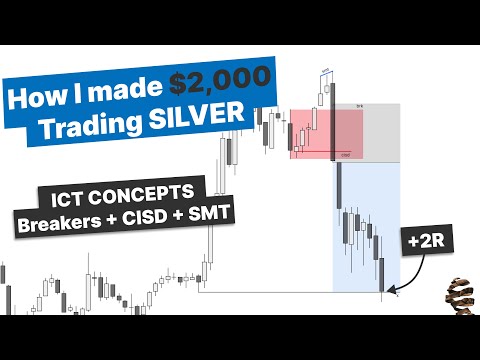 How I Made $2,000 Trading Silver Futures (3-Minute Breakdown)