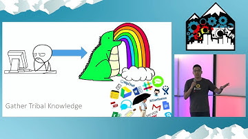 DevOpsDays Rockies 2016: Ignite - Critical Incident? WTF (Whats The Format)? - ... by Will La