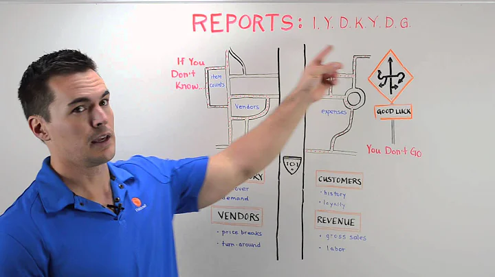 Reports - Whiteboard Wednesday