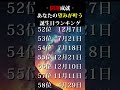 【誕生日占い】開運成就💎もうすぐ望みが叶う‼️誕生日ランキング🔮【TOP100】#shorts #占い #運勢アップ #開運