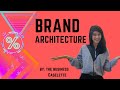 Brand Architecture 101 | The Brand Relationship Spectrum | MBA Prep | The Business Caselette
