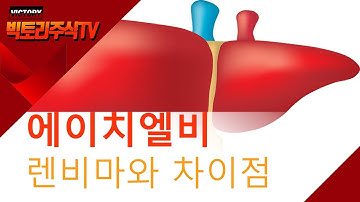 에이치엘비(hlb), 렌비마가 OS를 개선하기 힘들었던 이유?!