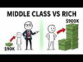 What Are The Rich Doing Differently With Their Salary?