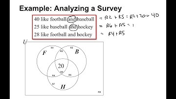 Cardinality Venn Diagrams from Surveys