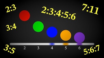 Bouncing Ball Polyrhythm Visualizations