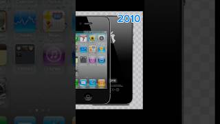 Evolution Of Iphone 2000-2025Tecno Squid