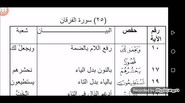الفرق بين حفص وشعبة رحمهم الله سورة الفرقان