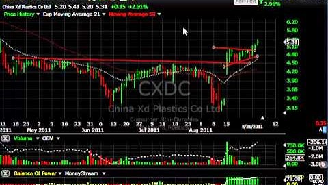 MITK, PAET, GENE, MAKO - Stock Charts - Harry Boxer, TheTechTrader.com