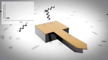 MEMS gas sensors jump into motion